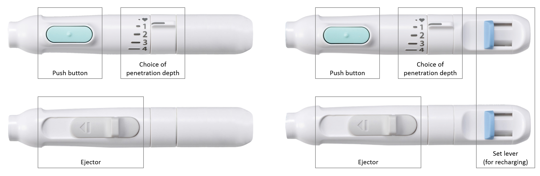Searchindex Medisafe II Lancing Device